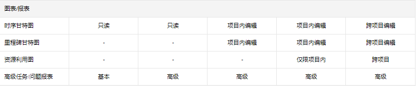 ZOHO图表报表分析