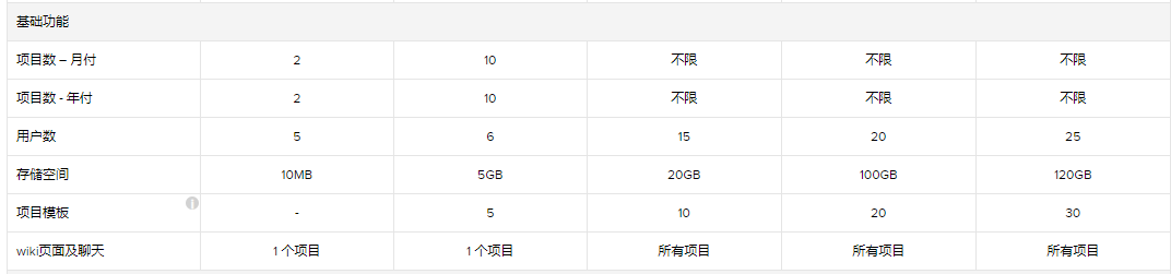 ZOHO基础功能分析