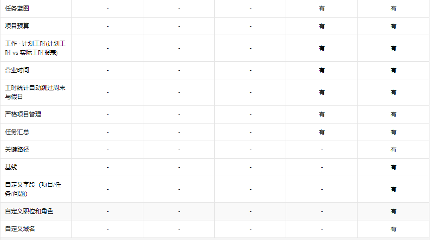 ZOHO核心功能分析2